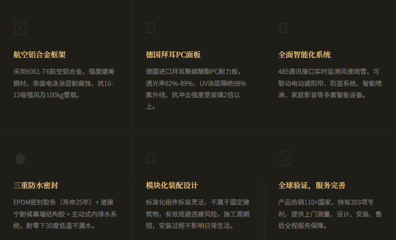 2026年最受欢迎的移动阳光房款式有哪些？这几种款式最火！